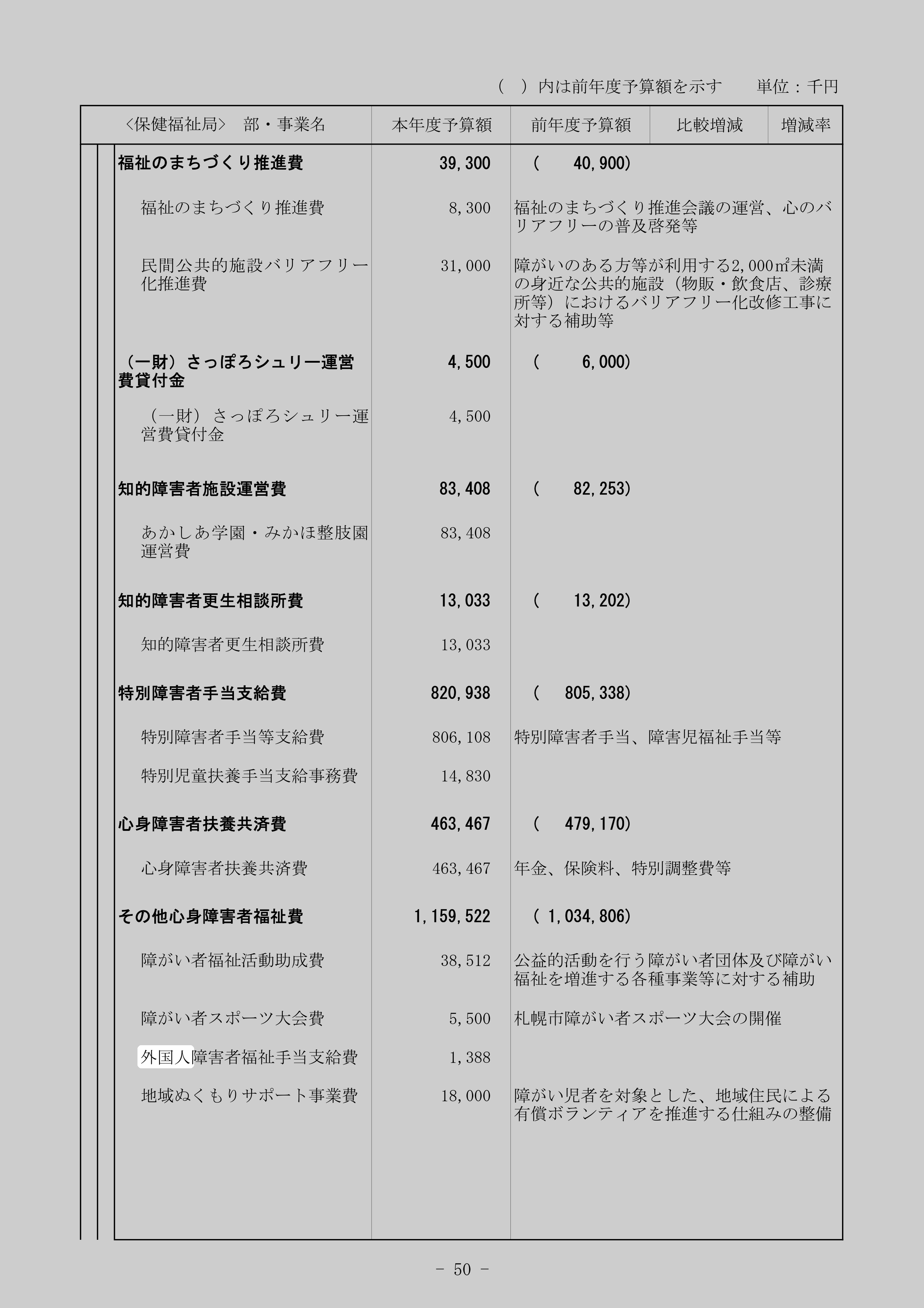 外国人障害者福祉手当支給費のスクリーンショット