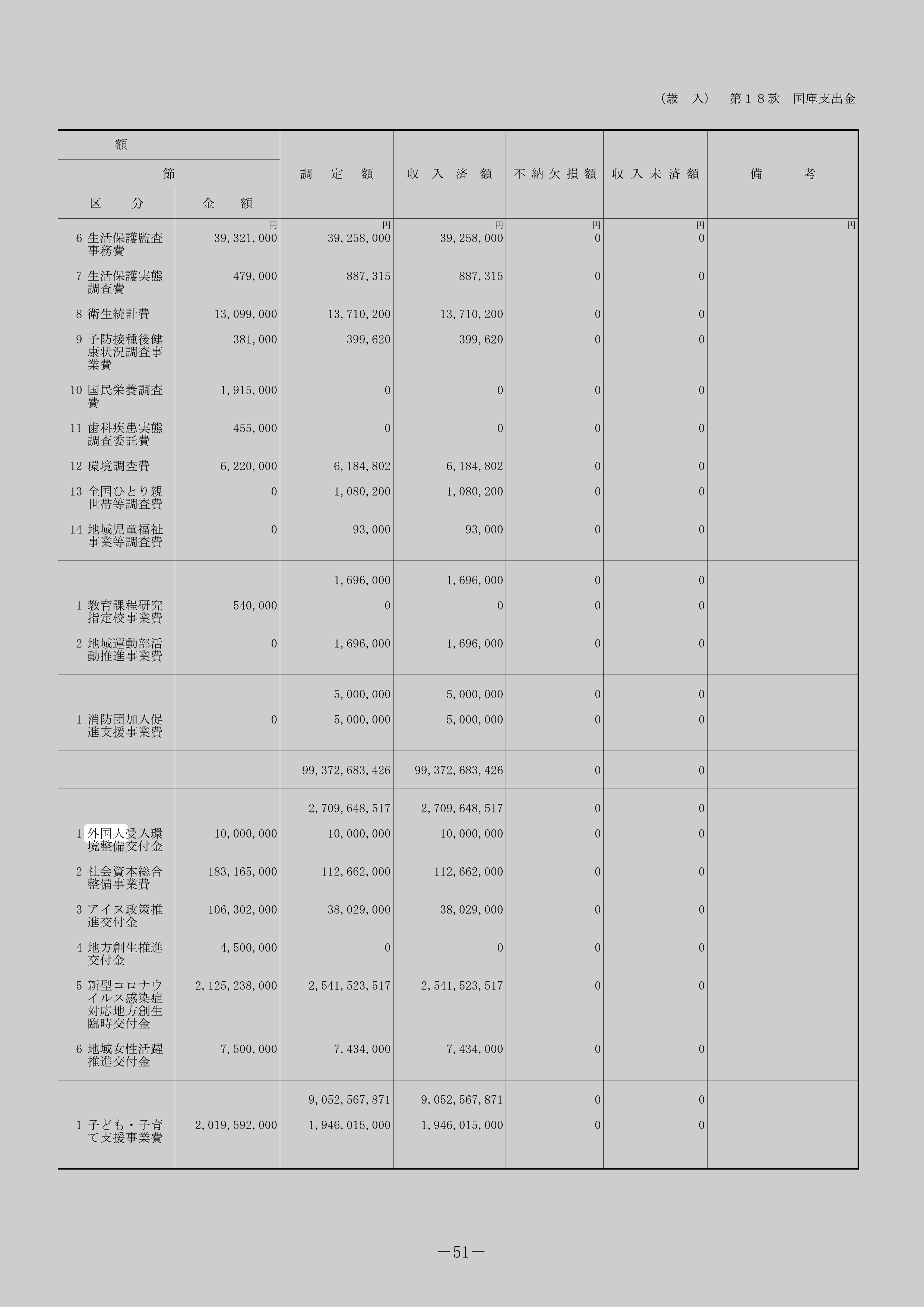 外国人受入環境整備交付金のスクリーンショット