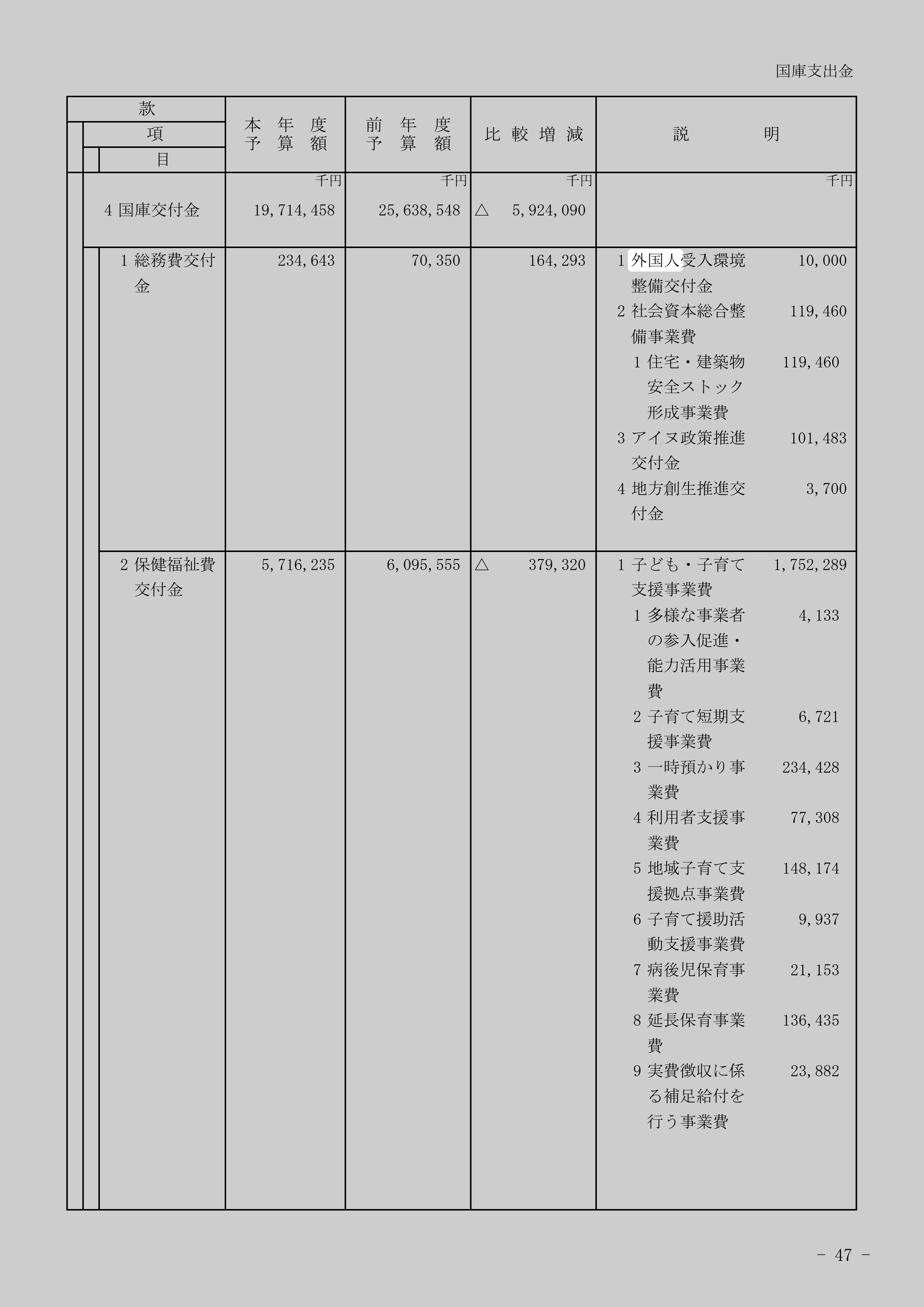 外国人受入環境整備交付金の別の記録元のスクリーンショット