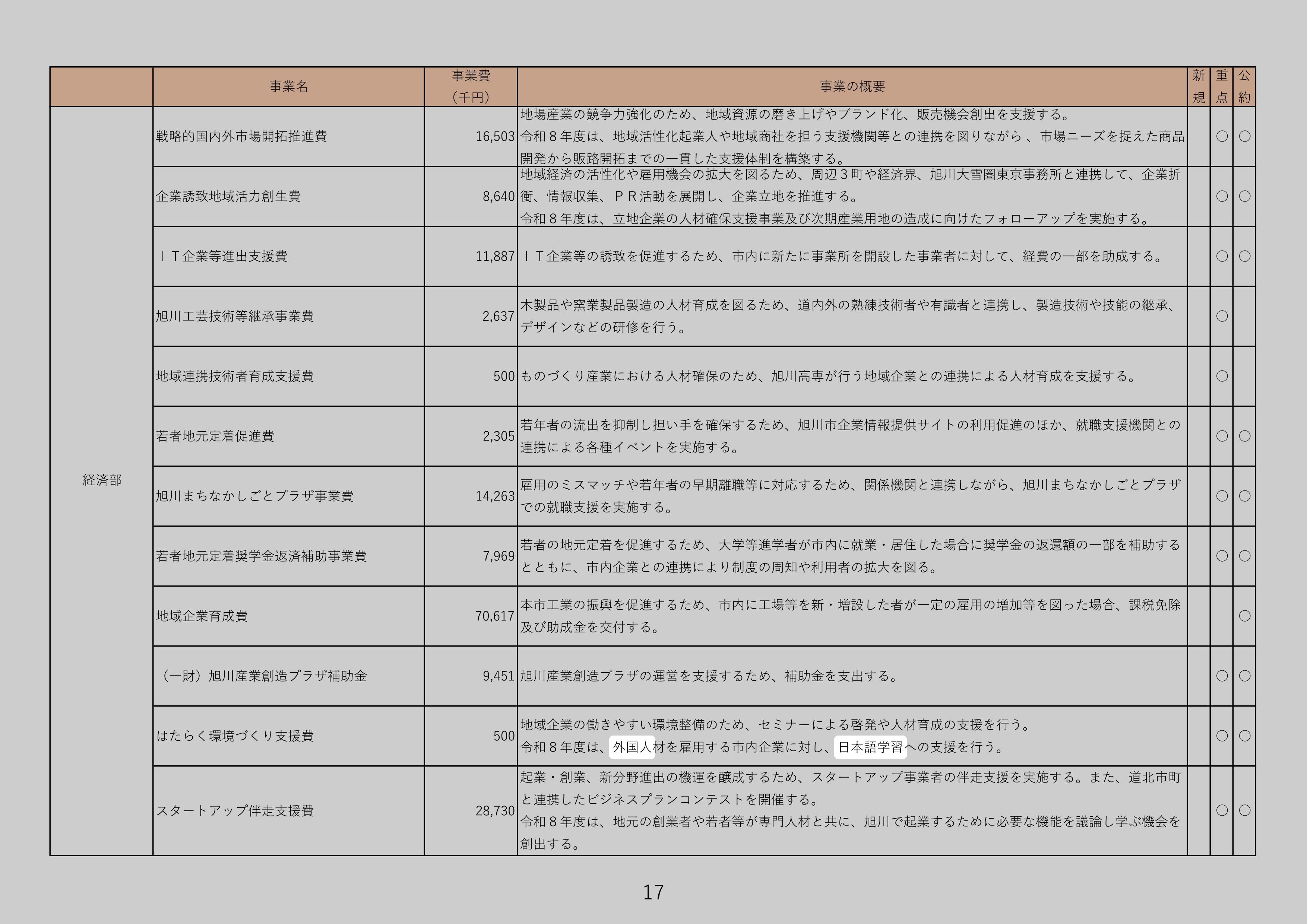 はたらく環境づくり支援費のスクリーンショット