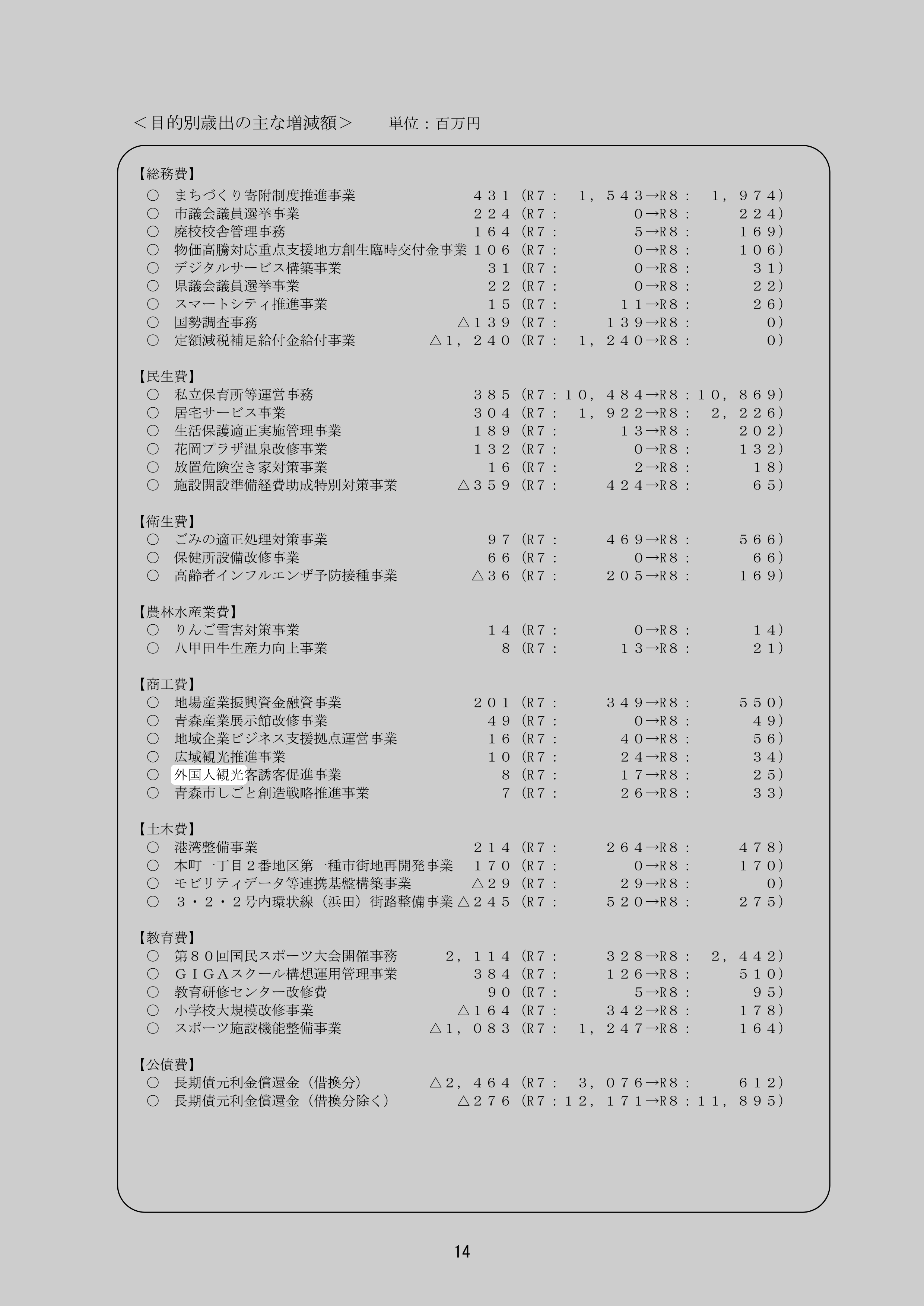 外国人観光客誘客促進事業のスクリーンショット