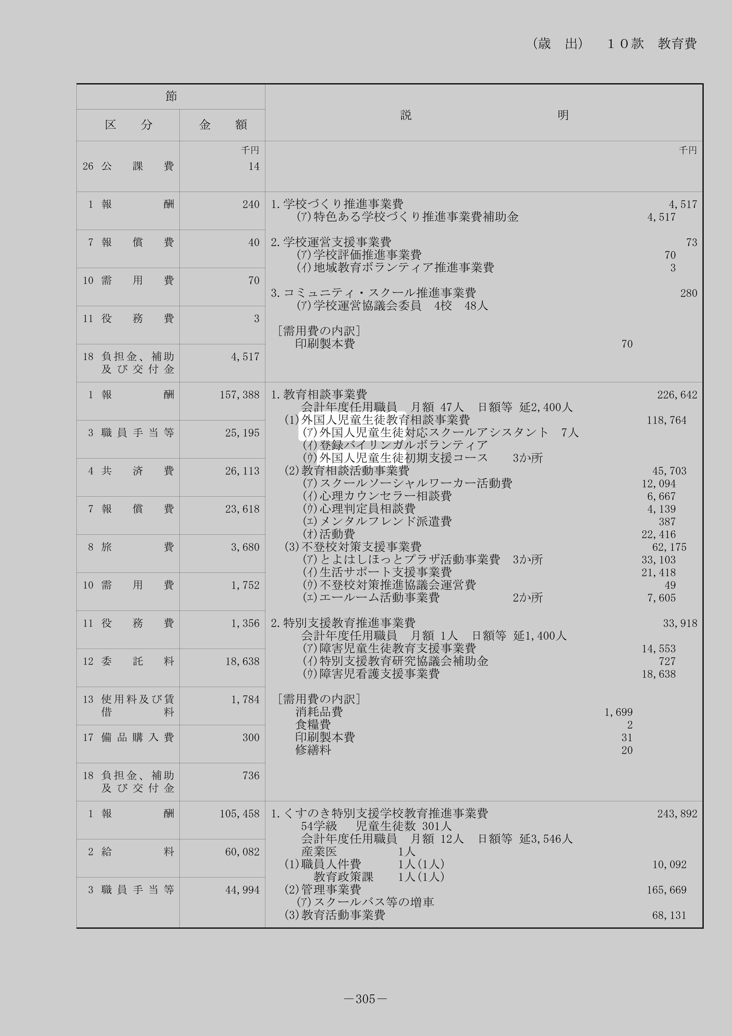 外国人児童生徒教育相談事業費のスクリーンショット