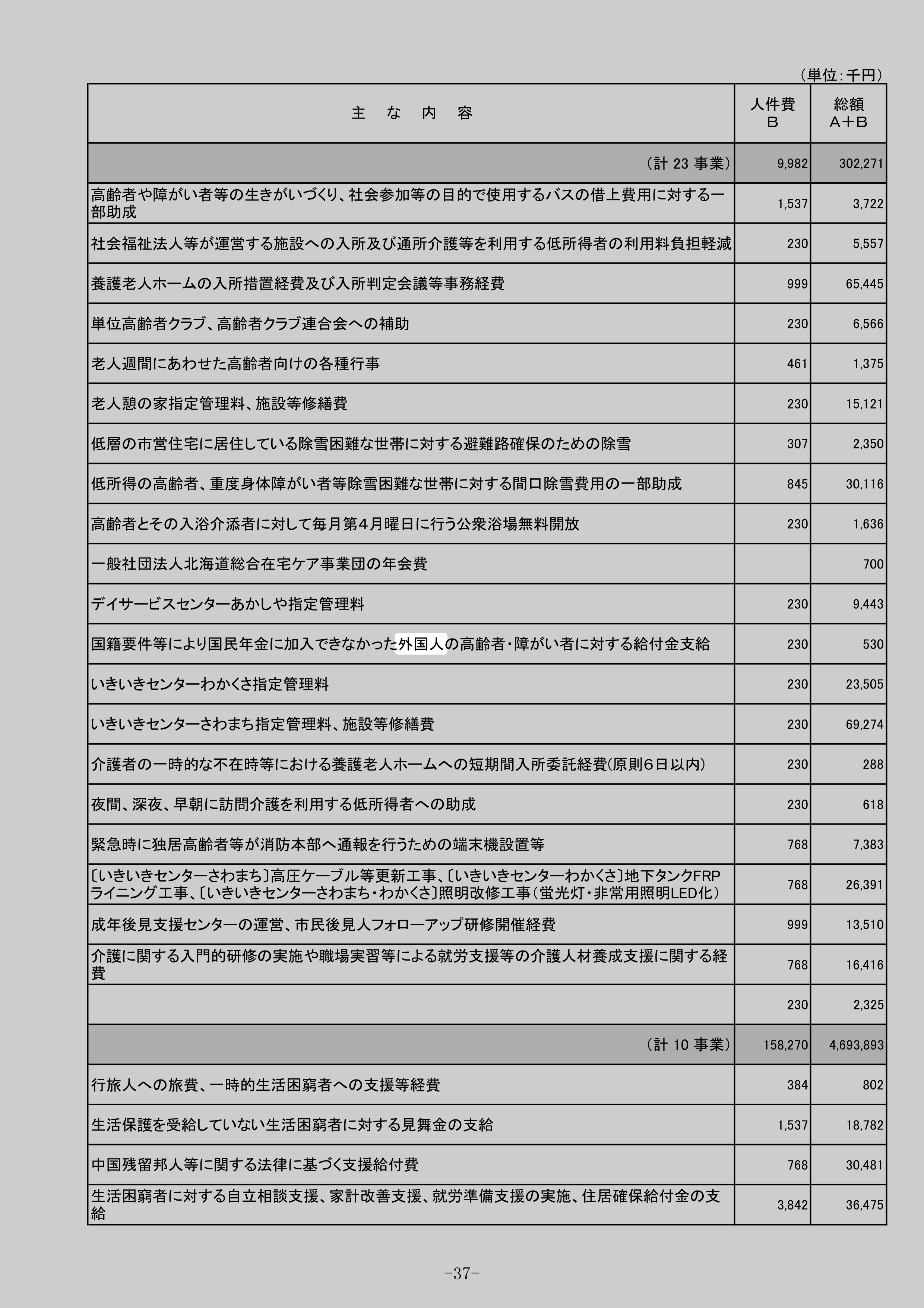 国籍要件等により国民年金に加入できなかった外国人の高齢者・障がい者に対する給付金支給のスクリーンショット