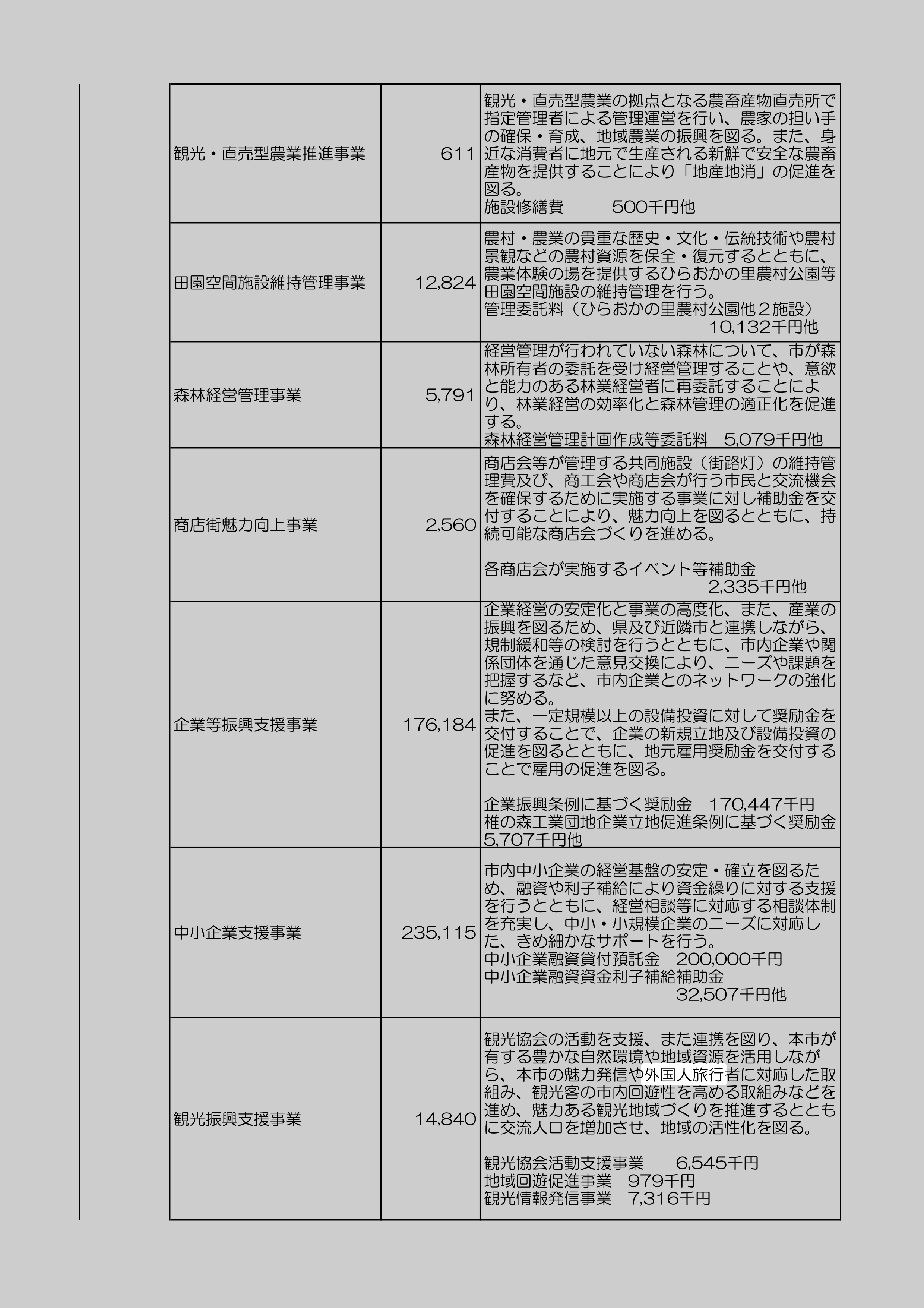観光振興支援事業のスクリーンショット