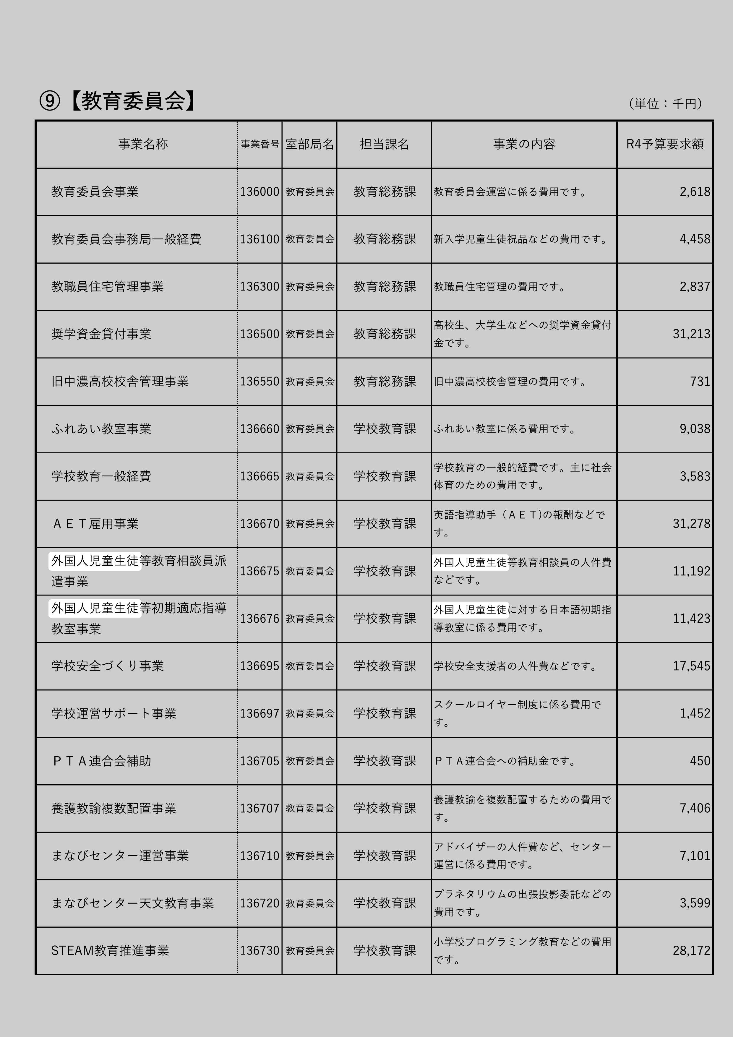外国人児童生徒等教育相談員派遣事業の別の記録元のスクリーンショット
