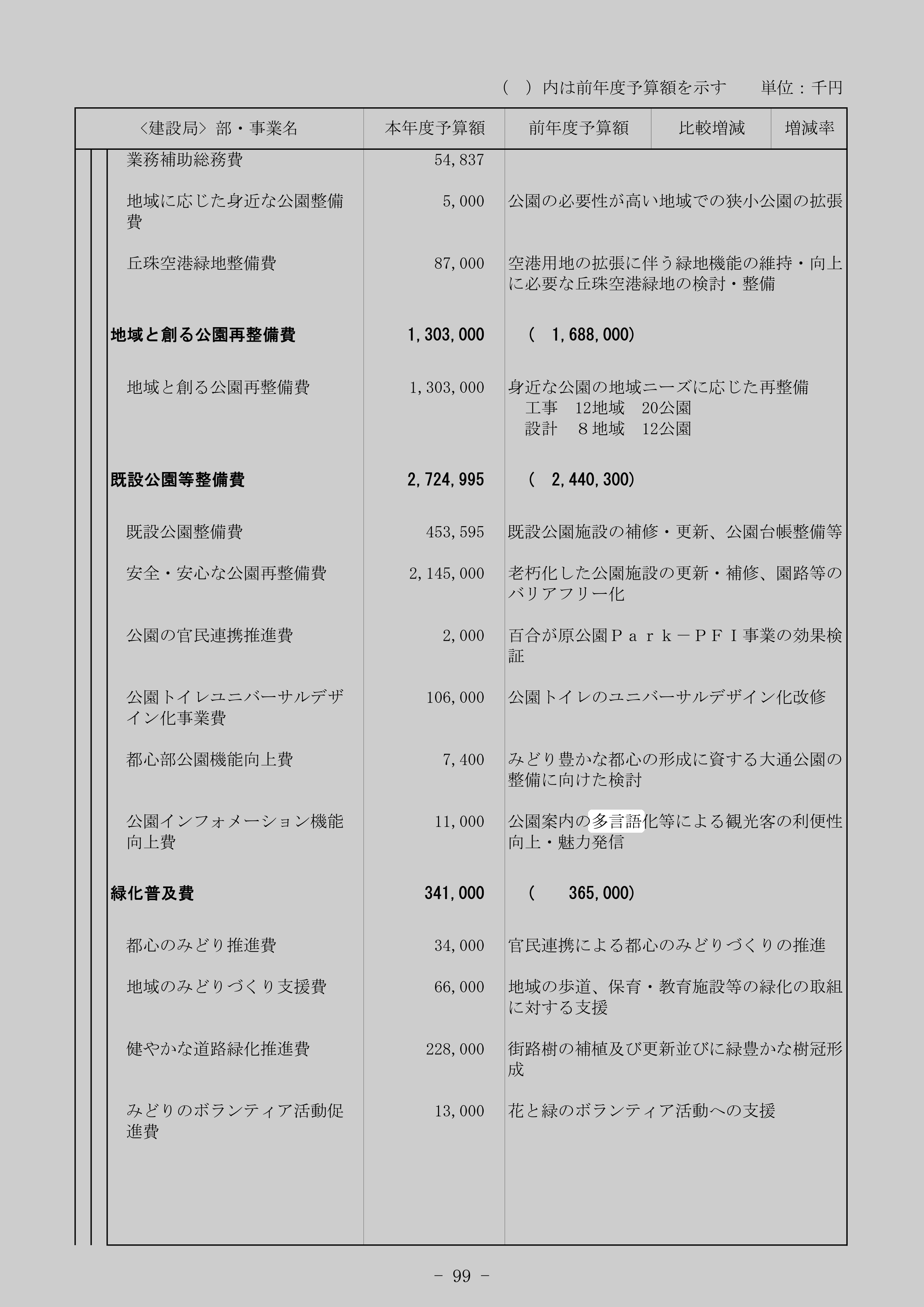 公園案内の多言語化等による観光客の利便性向上費のスクリーンショット