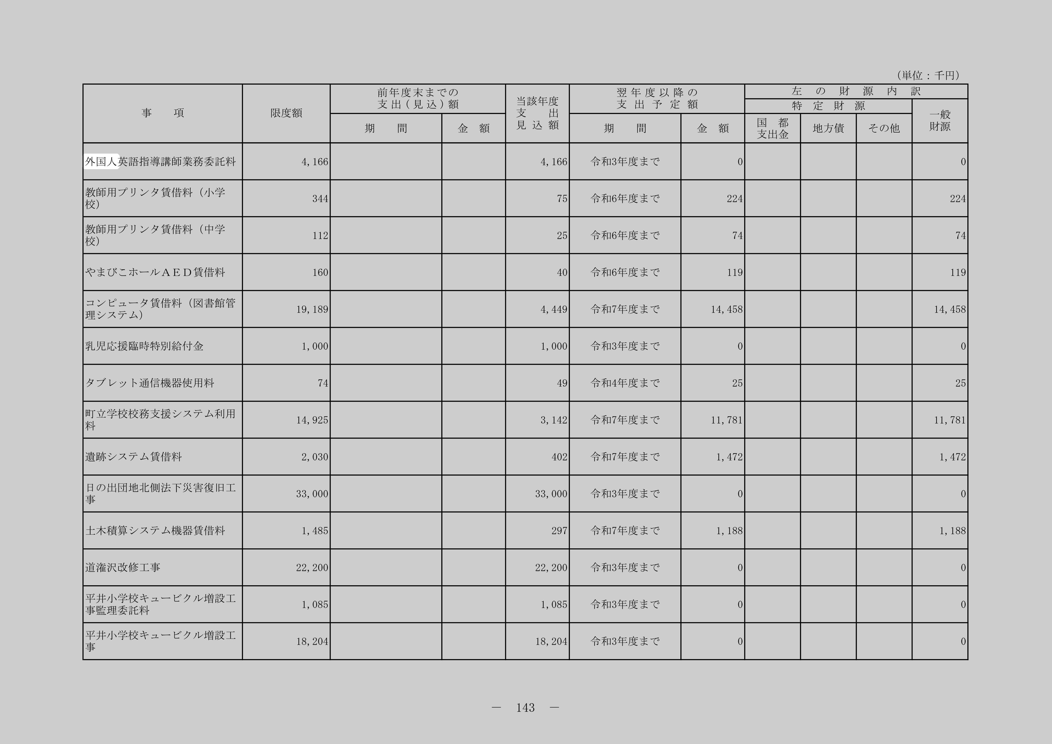 外国人英語指導講師業務委託料のスクリーンショット