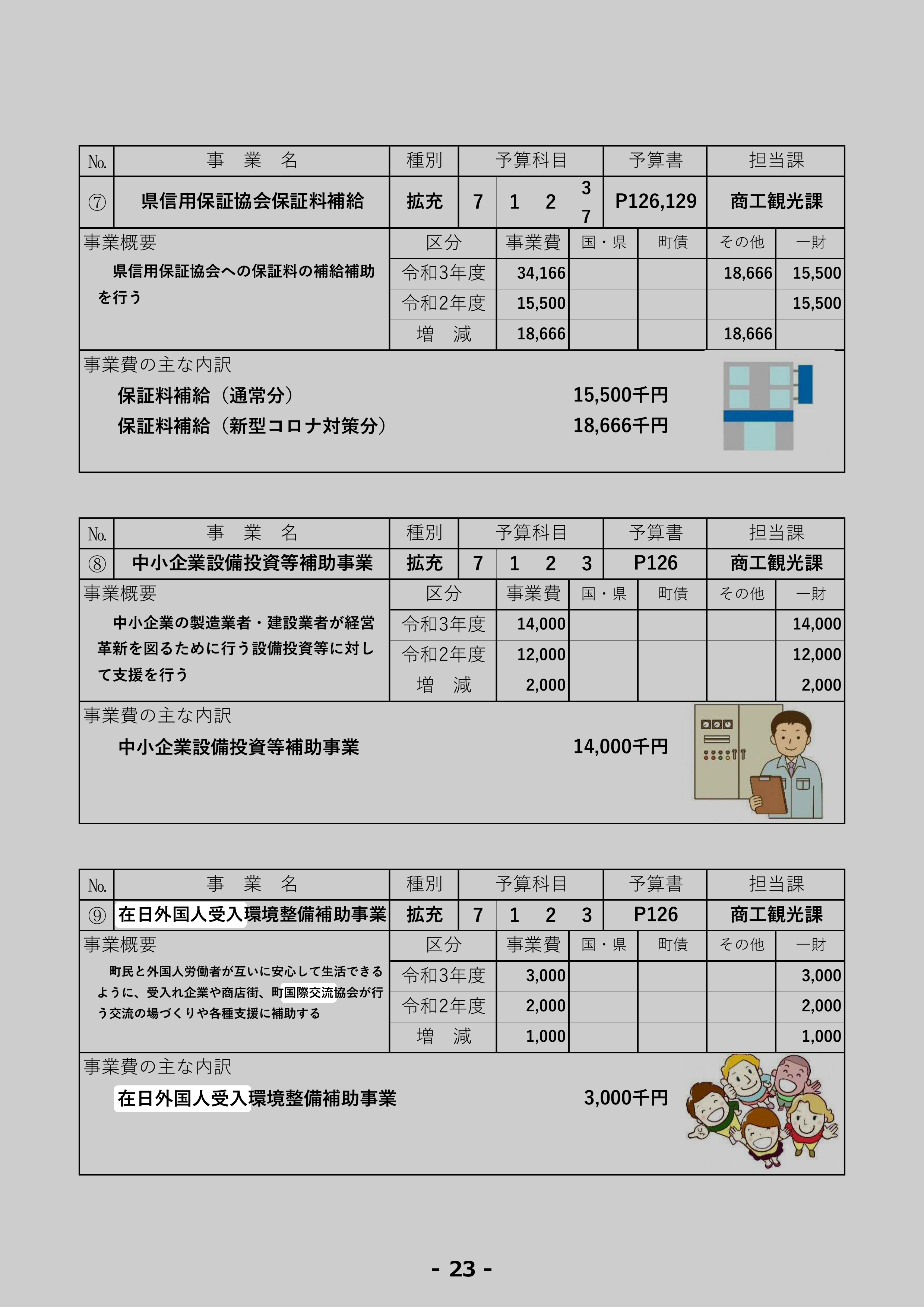 在日外国人受入環境整備補助事業のスクリーンショット