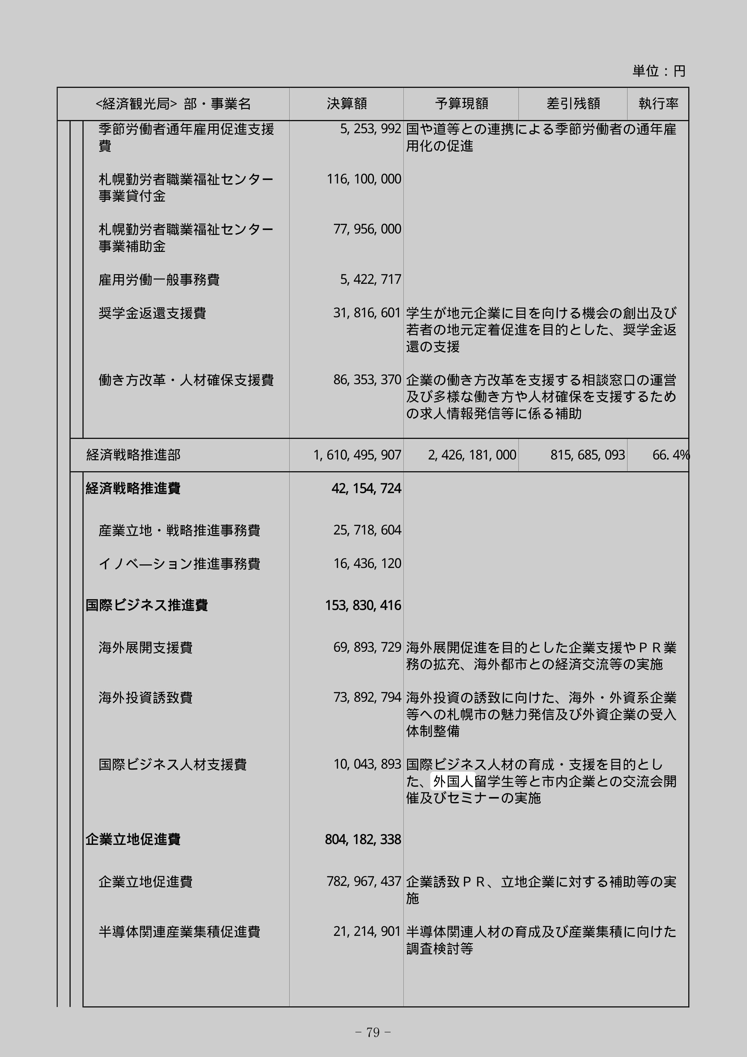 国際ビジネス推進費のスクリーンショット
