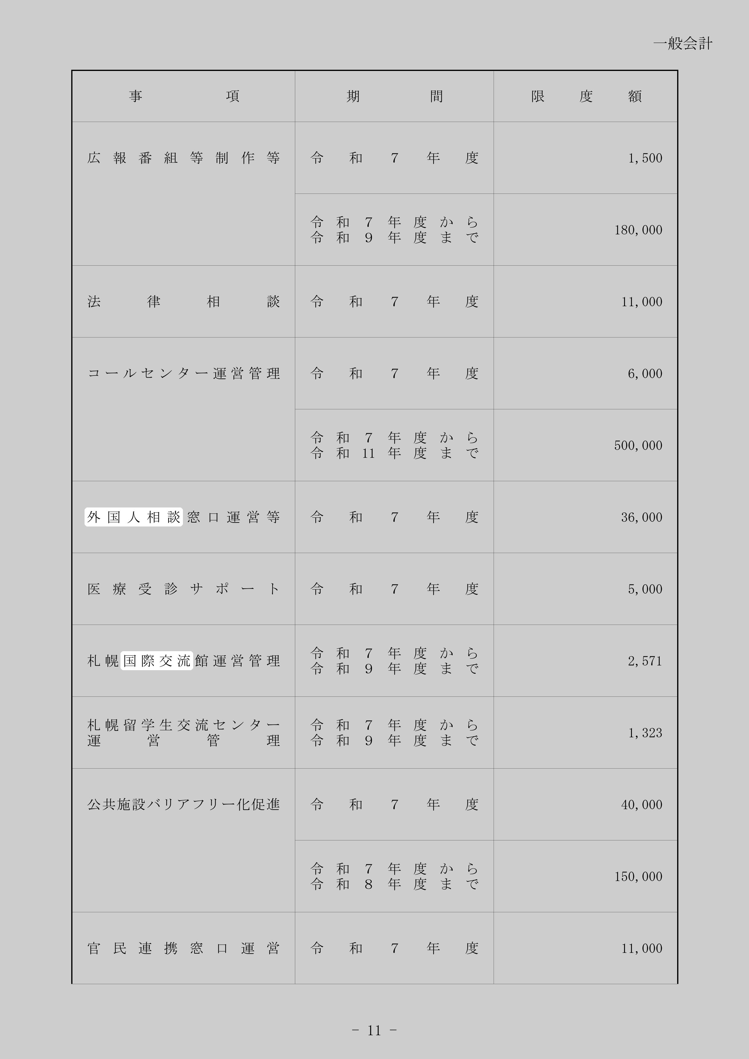外国人相談窓口運営等のスクリーンショット
