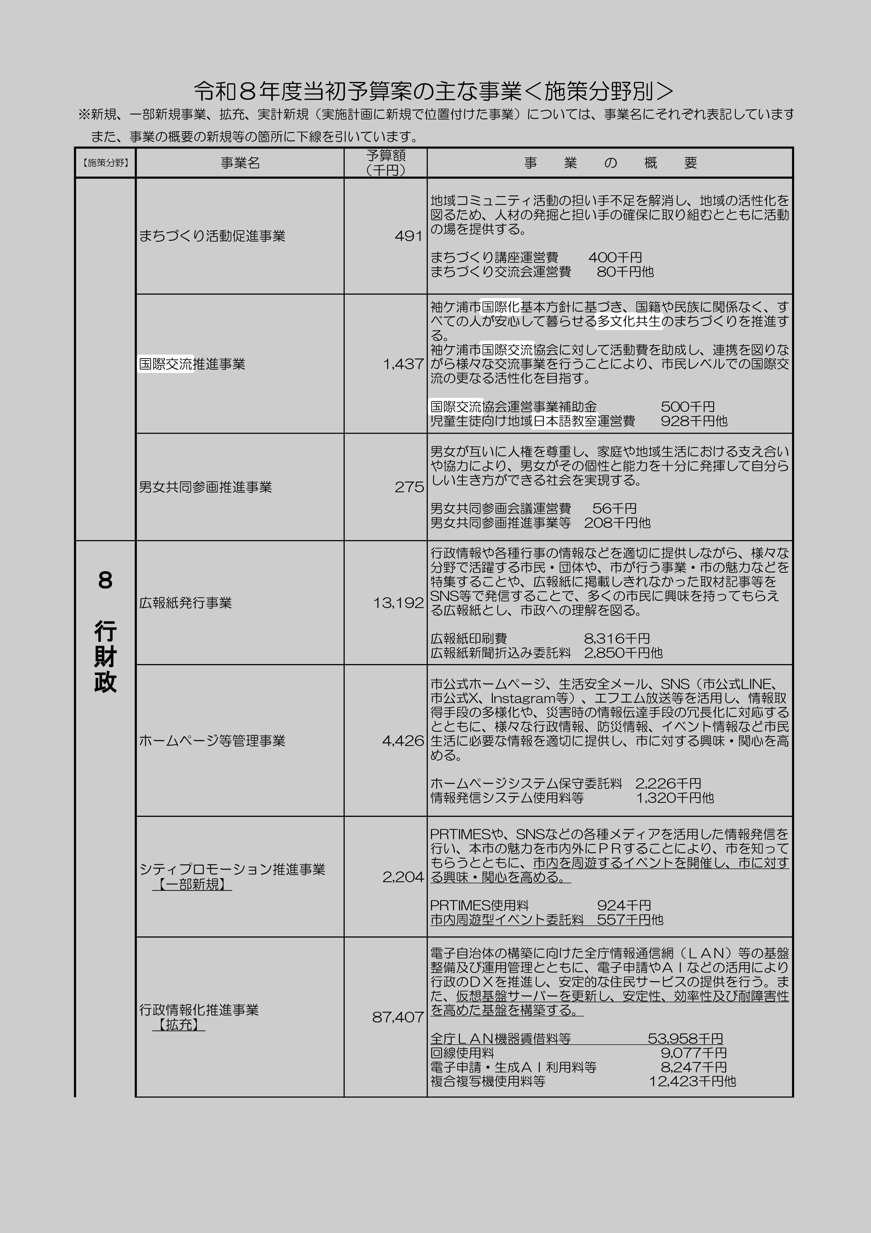国際交流推進事業のスクリーンショット