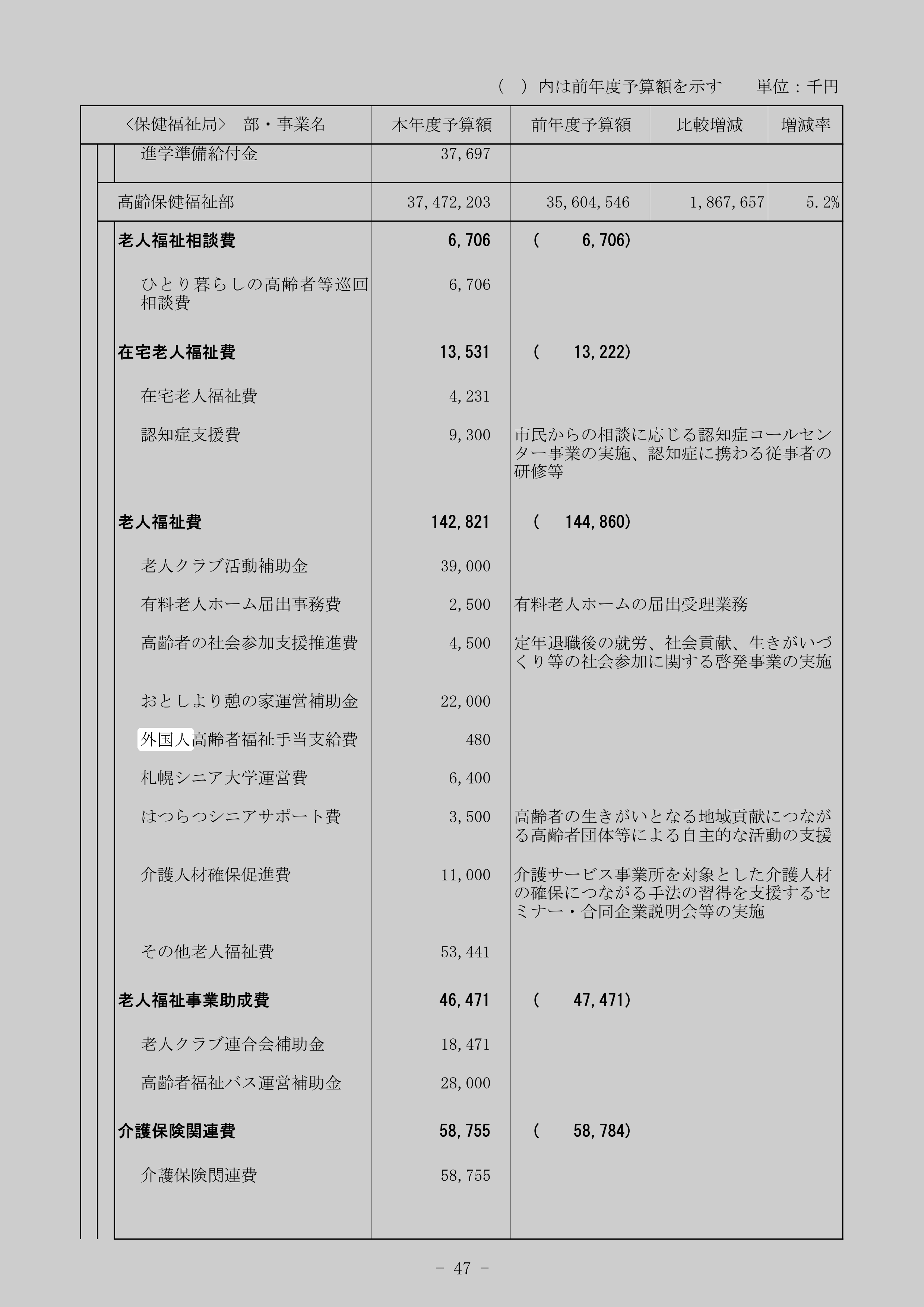 外国人高齢者福祉手当支給費の別の記録元のスクリーンショット