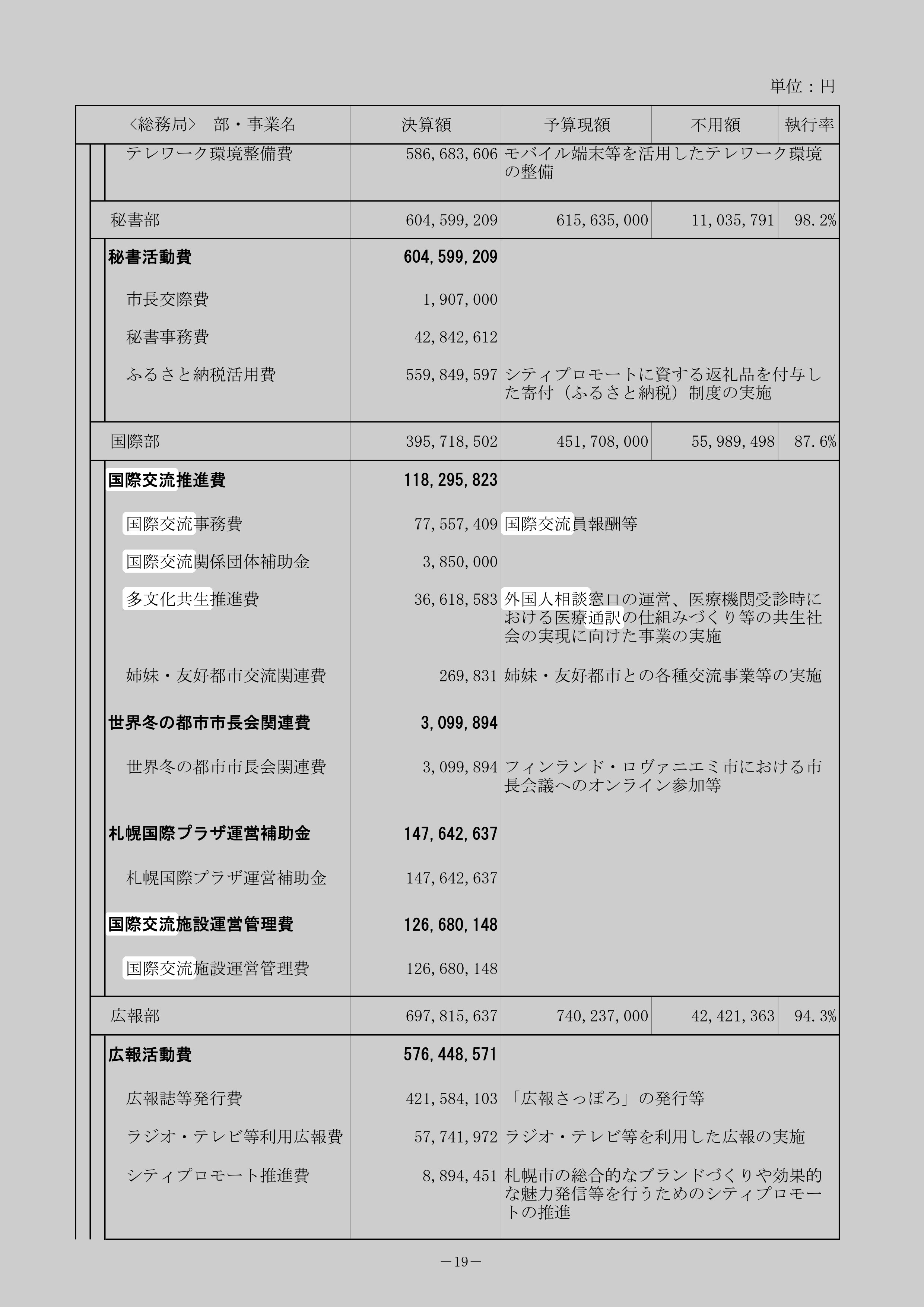 国際交流施設運営管理費のスクリーンショット