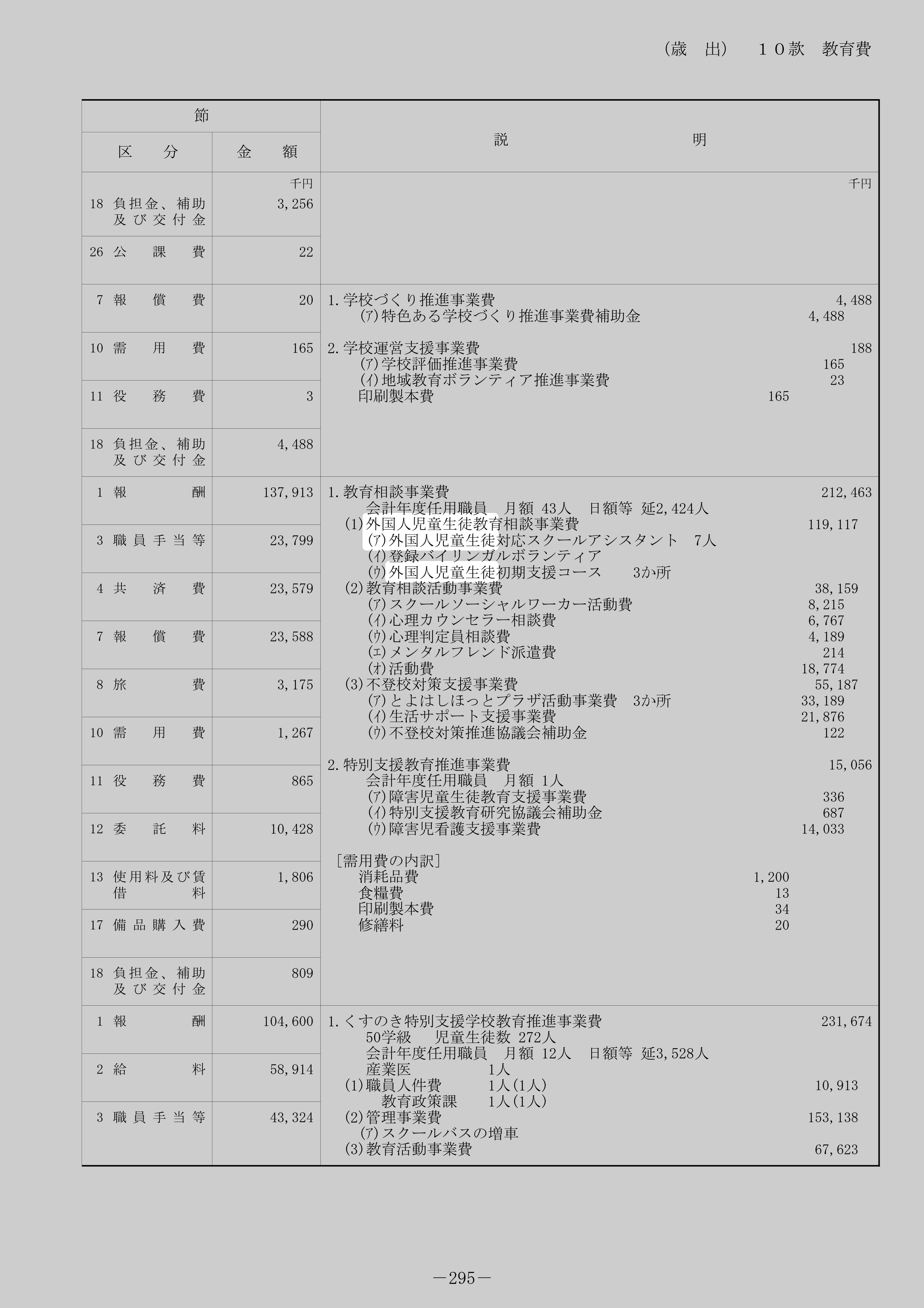 外国人児童生徒教育相談事業費のスクリーンショット