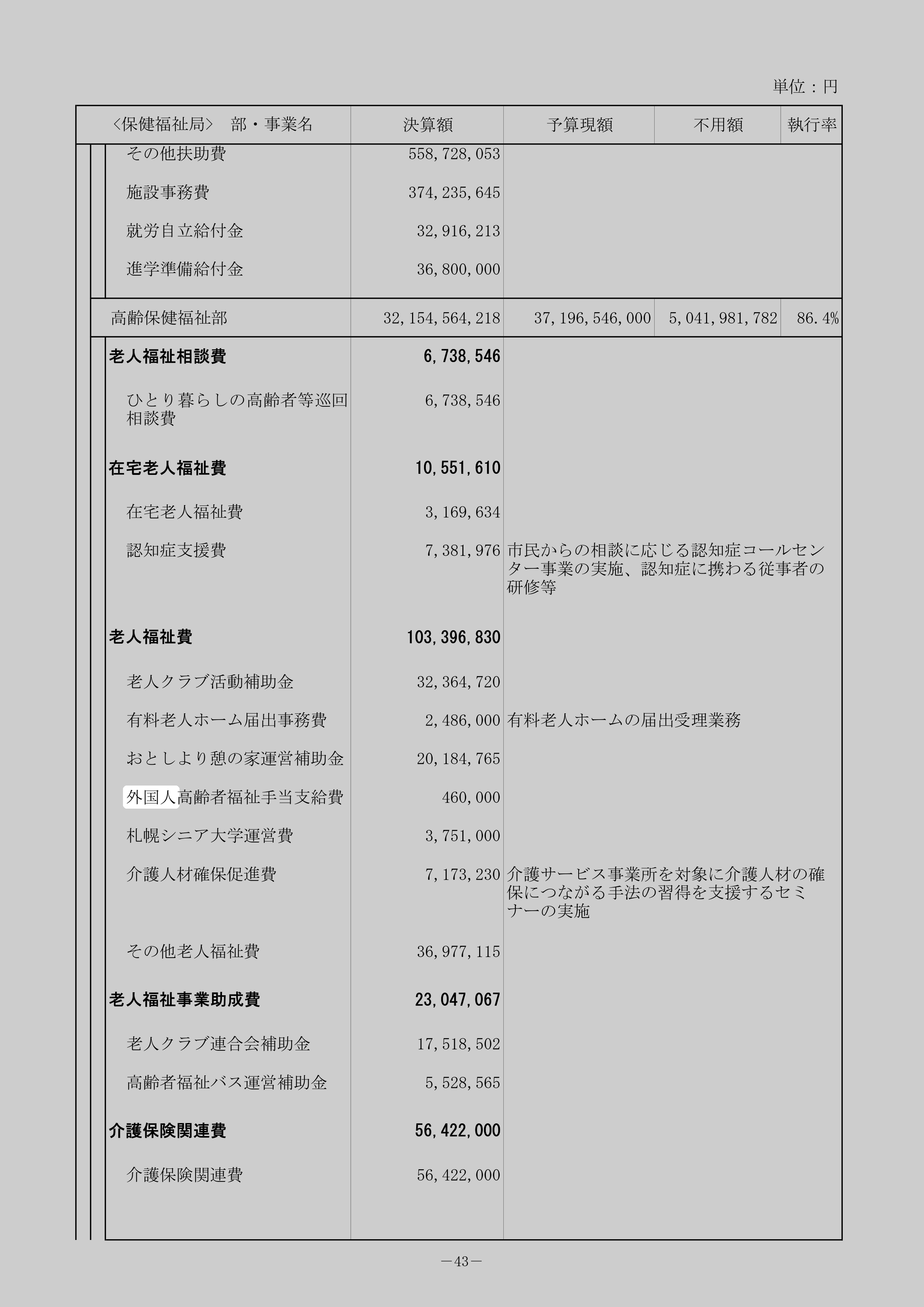外国人高齢者福祉手当支給費の別の記録元のスクリーンショット