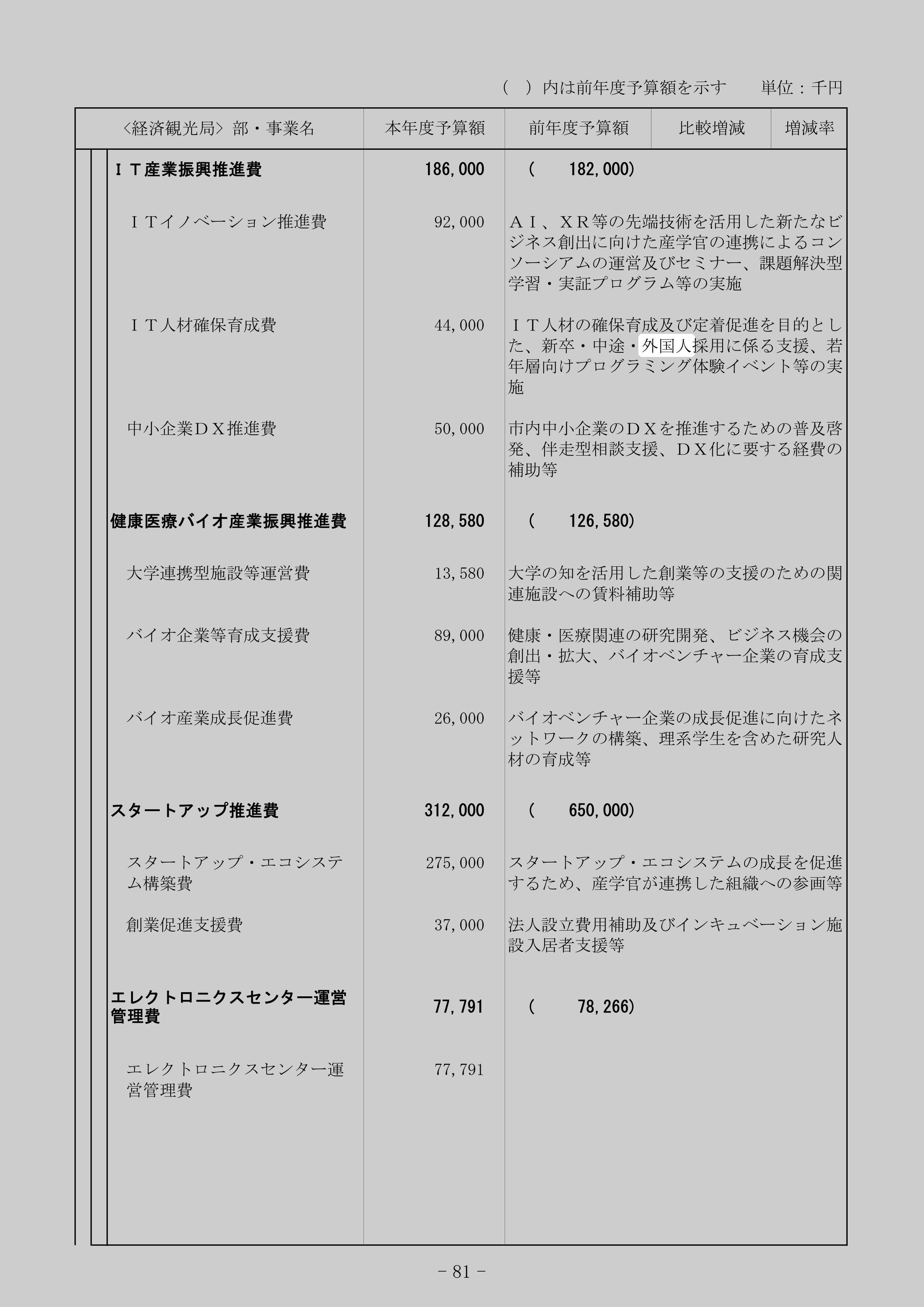 IT人材確保育成費のスクリーンショット