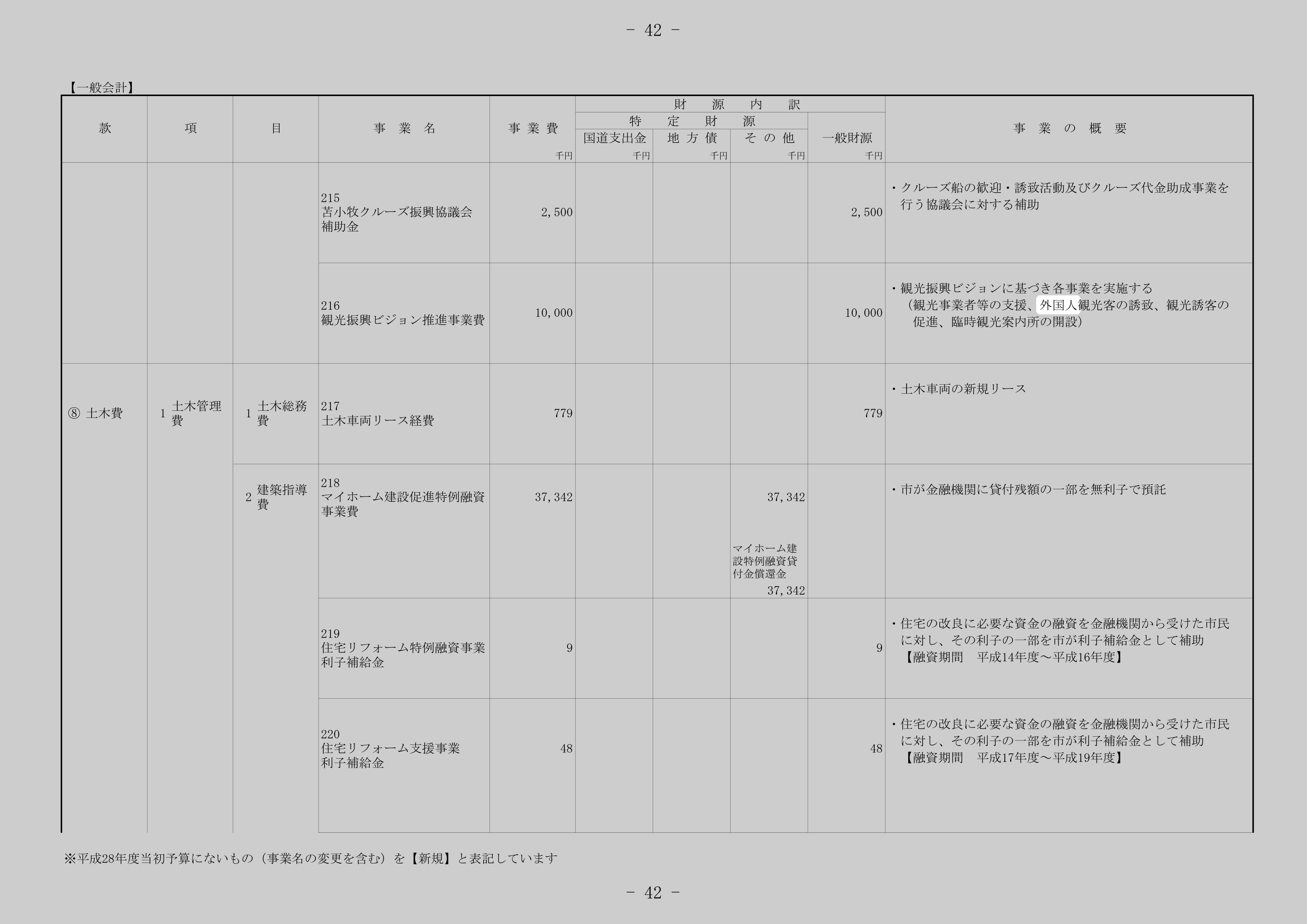 観光振興ビジョン推進事業費のスクリーンショット