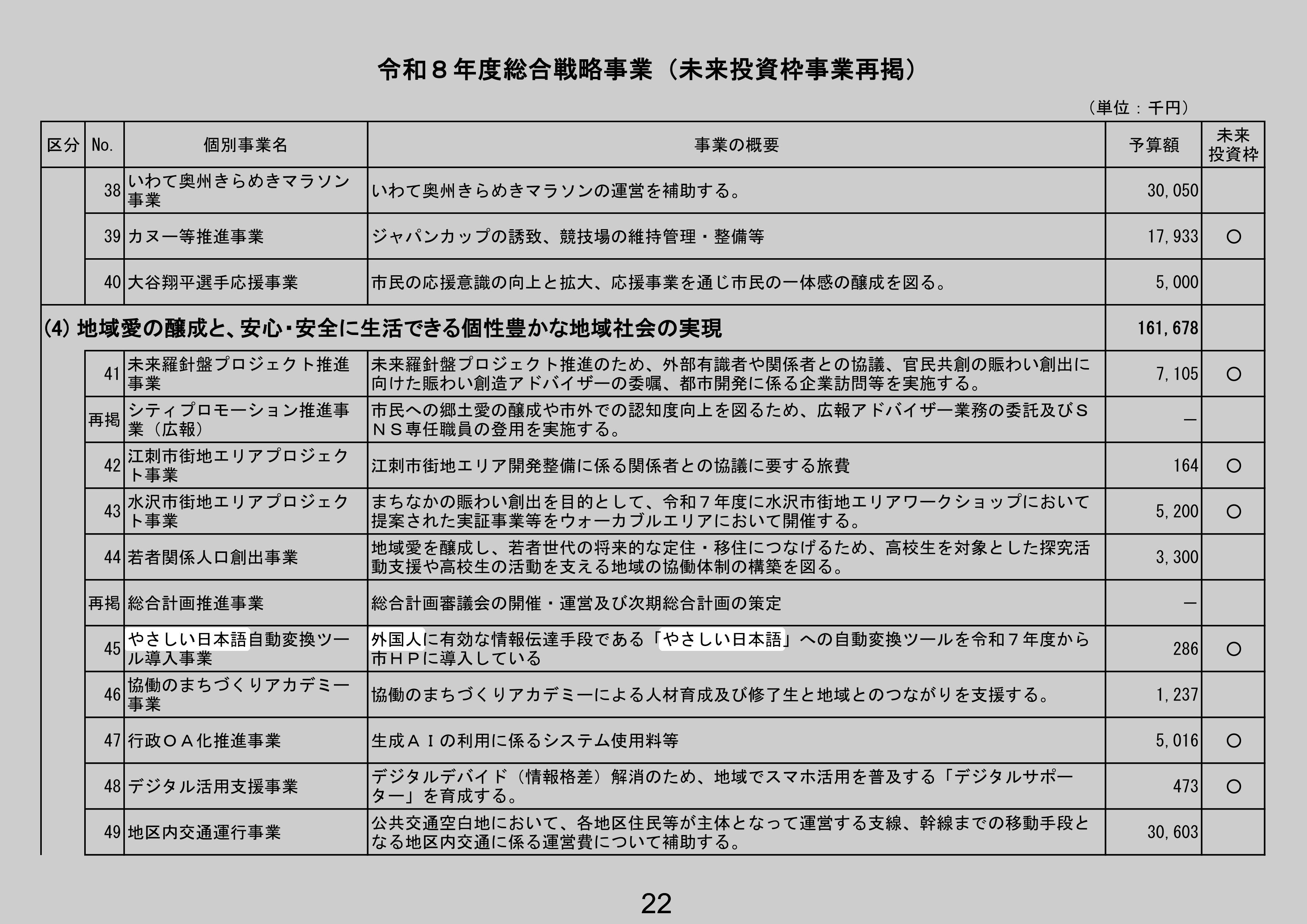 やさしい日本語自動変換ツール導入事業の別の記録元のスクリーンショット