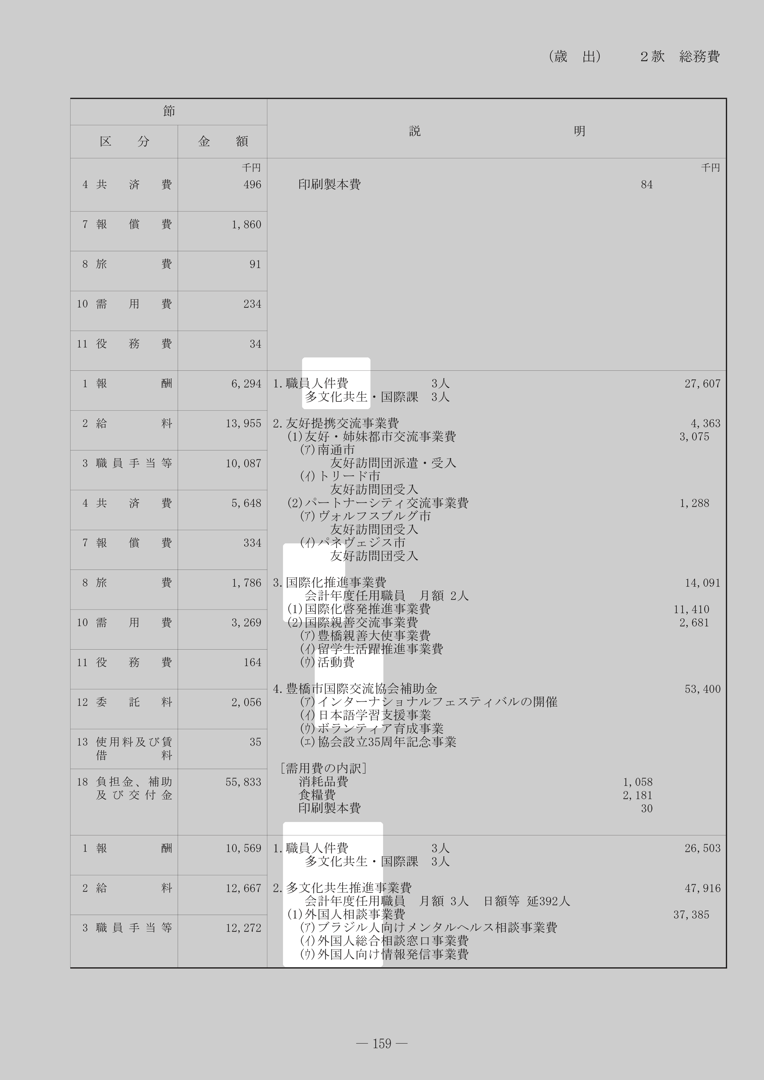 国際化推進事業費のスクリーンショット