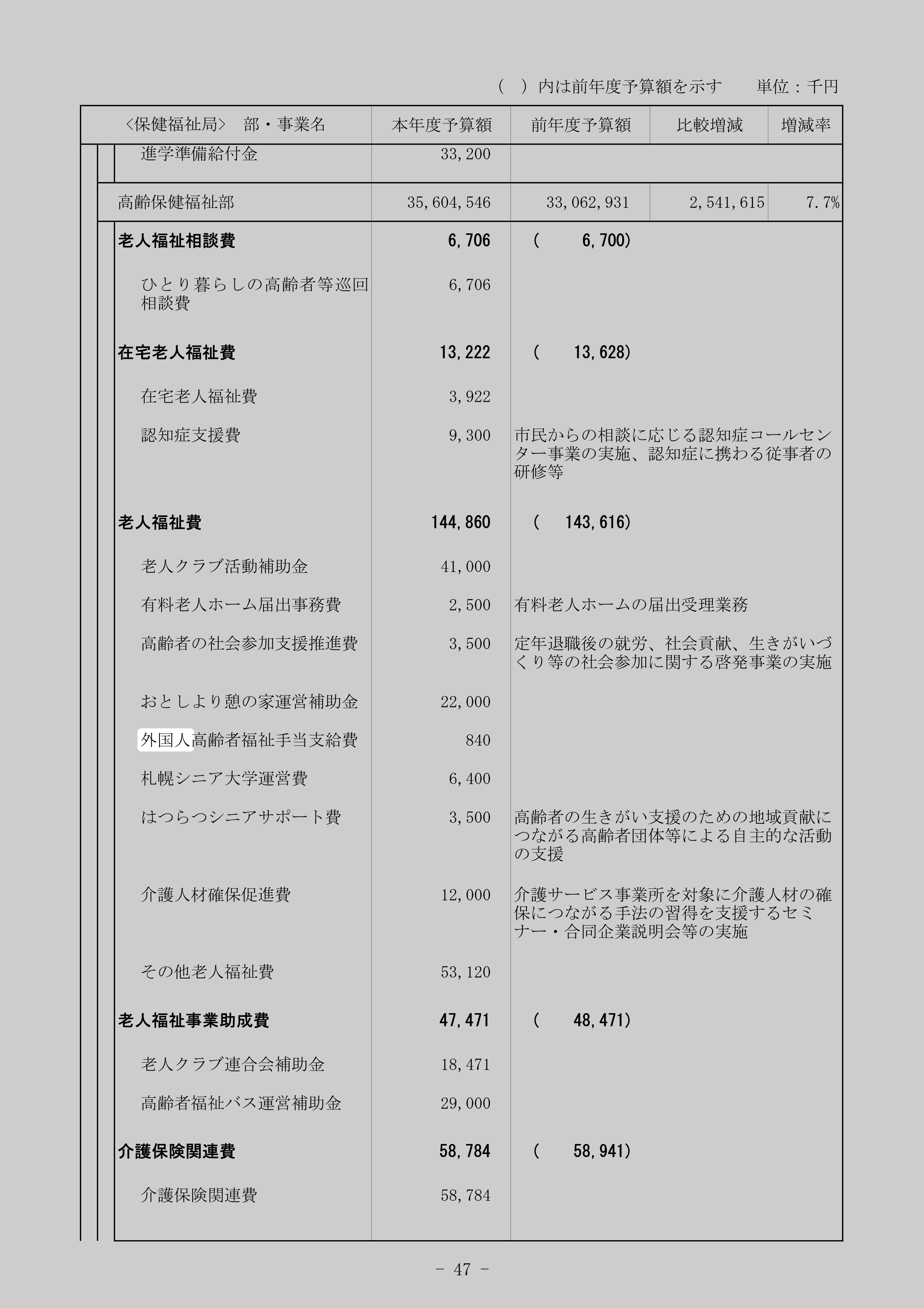 外国人高齢者福祉手当支給費のスクリーンショット