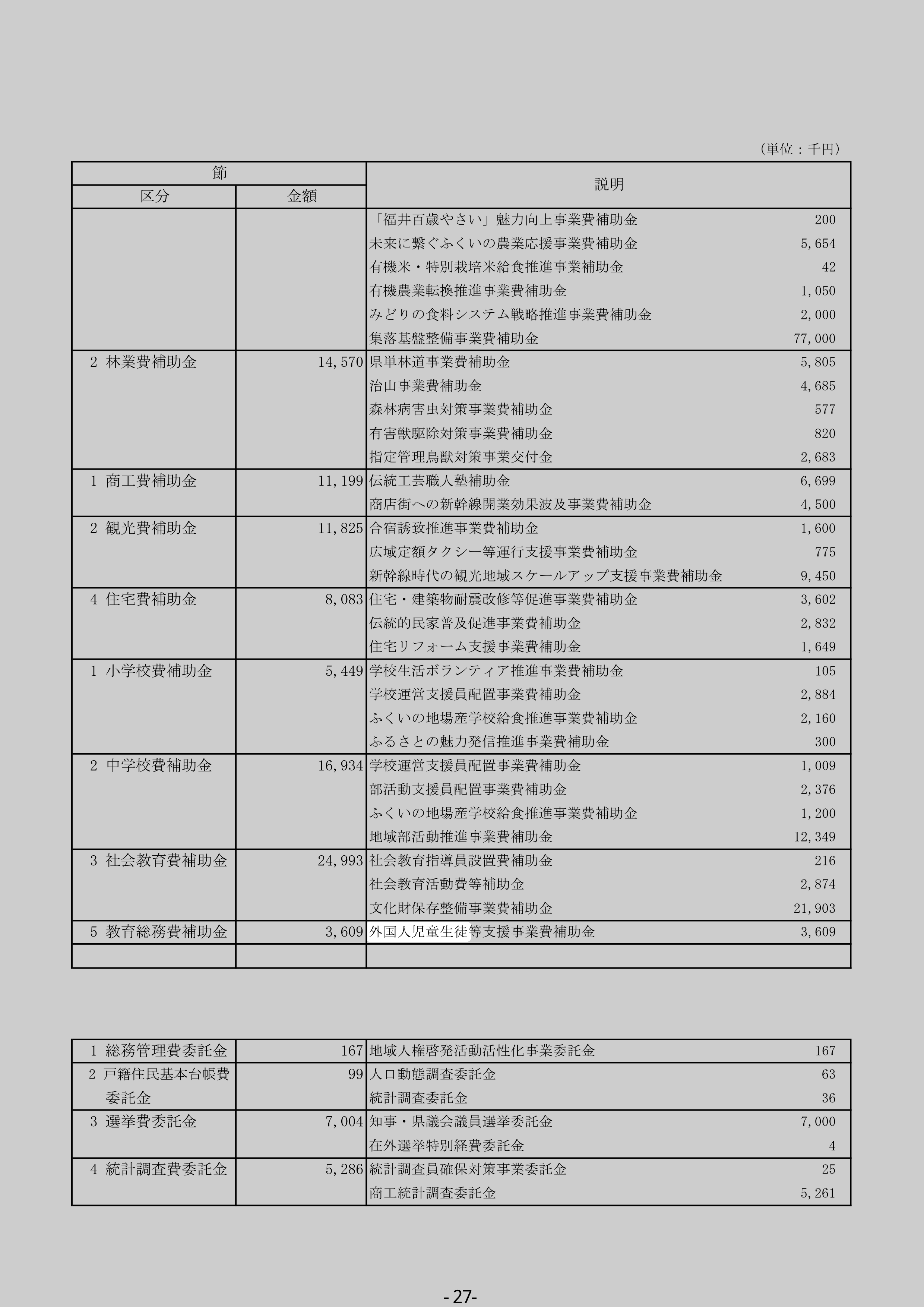 外国人児童生徒等支援事業費補助金のスクリーンショット