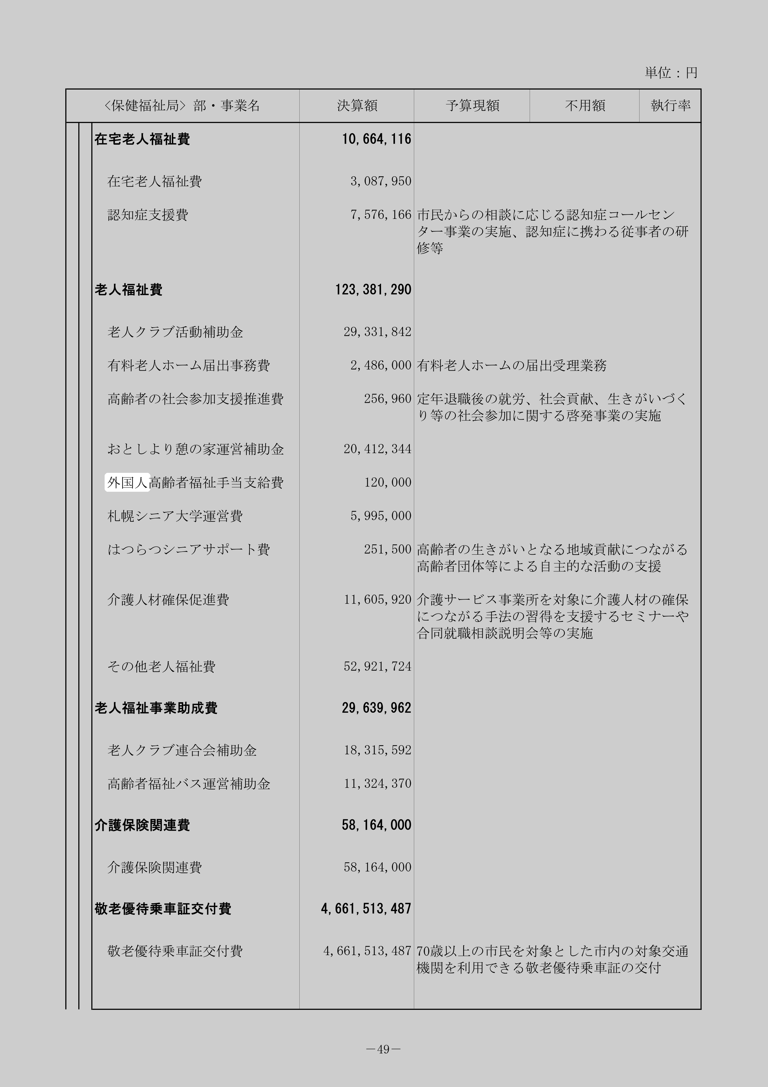外国人高齢者福祉手当支給費の決算の証拠画像